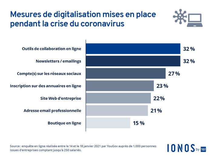 Nom : ionos.png
Affichages : 916
Taille : 191,4 Ko