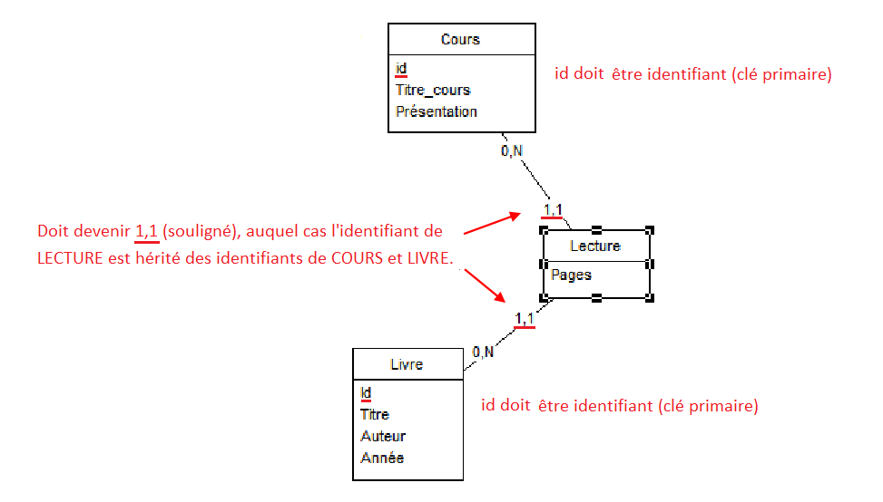 Nom : geo76310 - idrel.png
Affichages : 818
Taille : 17,5 Ko