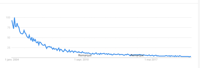 Nom : Google Trends Perl.png
Affichages : 55918
Taille : 37,3 Ko