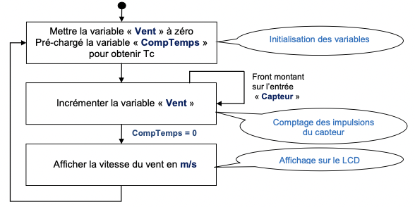 Nom : Capture dcran 2021-04-03  11.17.11.png
Affichages : 551
Taille : 104,2 Ko