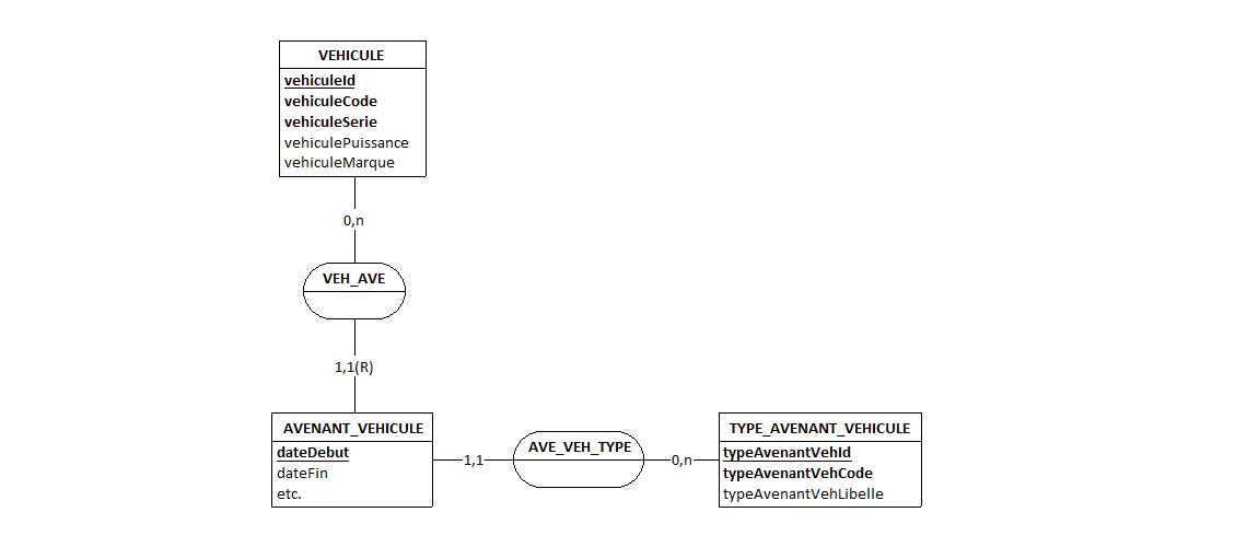 Nom : Zidane7_contrats_avenants_vehicules.png
Affichages : 384
Taille : 12,6 Ko