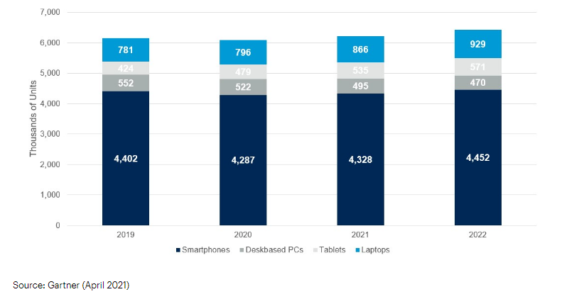 Nom : gartner.png
Affichages : 2697
Taille : 63,9 Ko