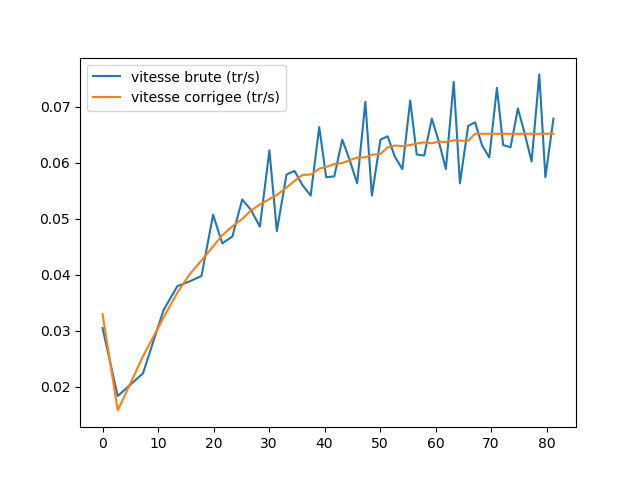 Nom : VitesseCorrigee.png
Affichages : 157
Taille : 39,0 Ko