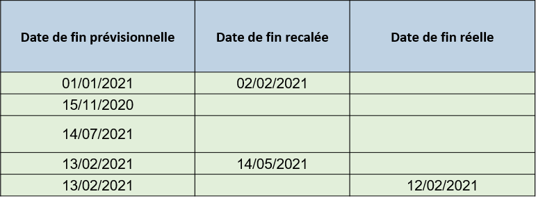 Nom : plan actions.png
Affichages : 108
Taille : 9,9 Ko