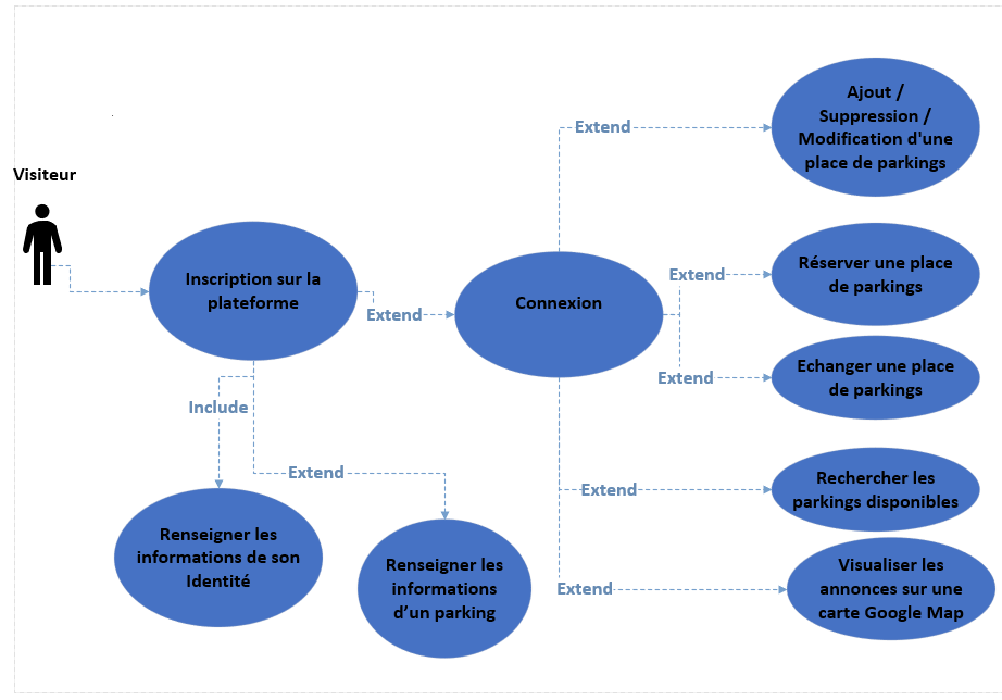 Nom : CasUtilisationVisiteur.PNG
Affichages : 2508
Taille : 55,3 Ko