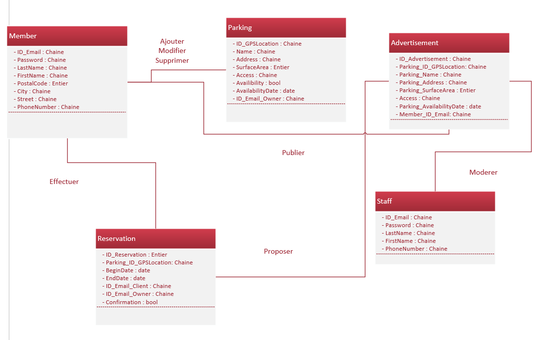 Nom : DiagrammeDesClasses.PNG
Affichages : 1995
Taille : 43,1 Ko