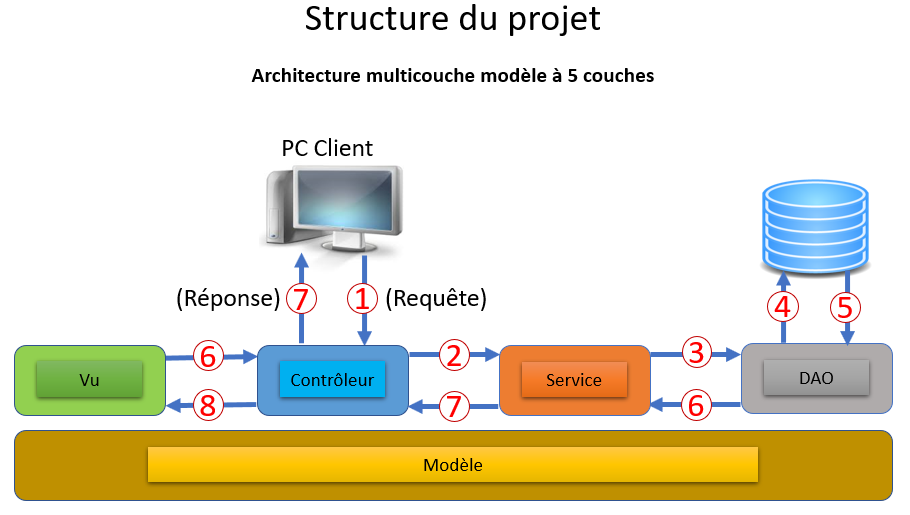 Nom : Modele  5 couches.png
Affichages : 134
Taille : 68,2 Ko