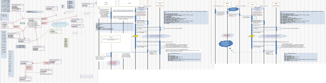 Nom : Diagrammes.jpg
Affichages : 209
Taille : 156,2 Ko