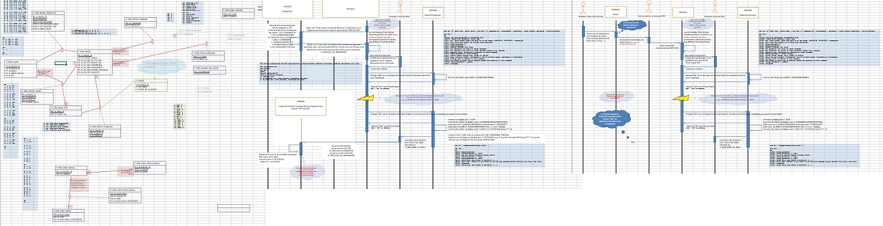 Nom : Diagrammes.jpg
Affichages : 173
Taille : 156,2 Ko