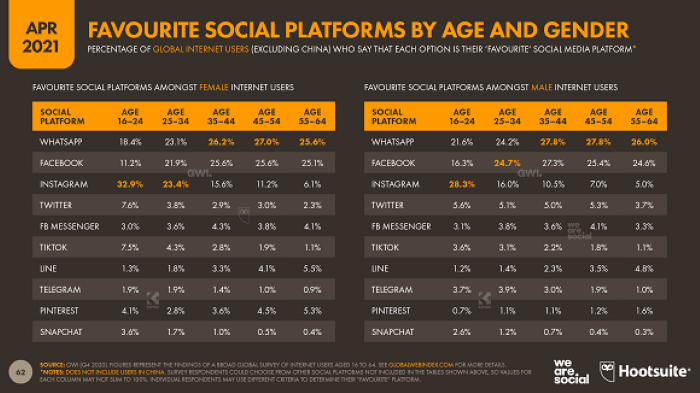 Nom : hootsuite.png
Affichages : 887
Taille : 168,6 Ko