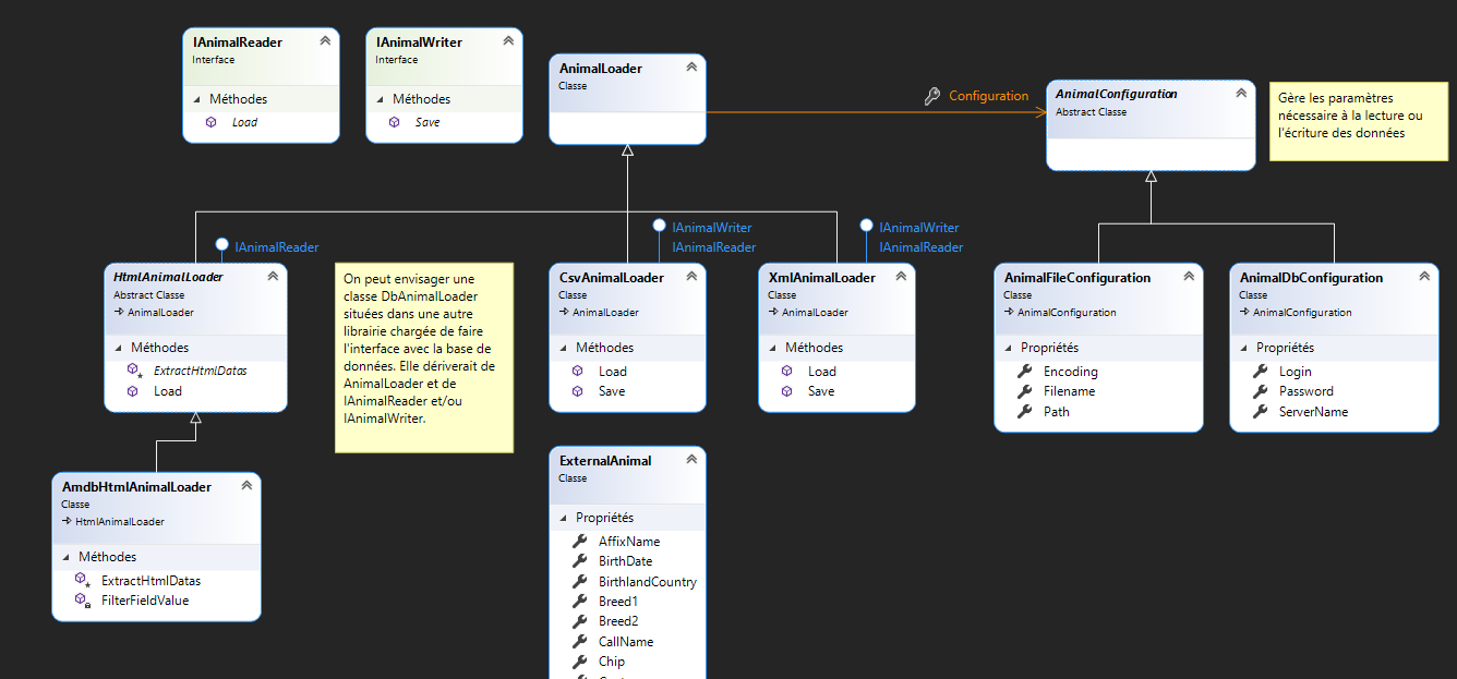 Nom : Design Patterns et polymorphisme.PNG
Affichages : 186
Taille : 67,3 Ko