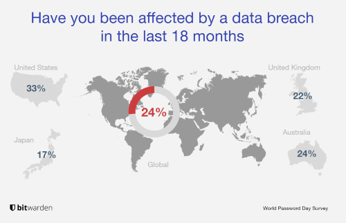 Nom : data-breach.png
Affichages : 1920
Taille : 123,0 Ko