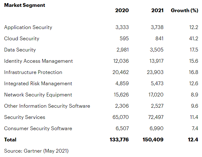 Nom : gartner.png
Affichages : 1005
Taille : 19,1 Ko