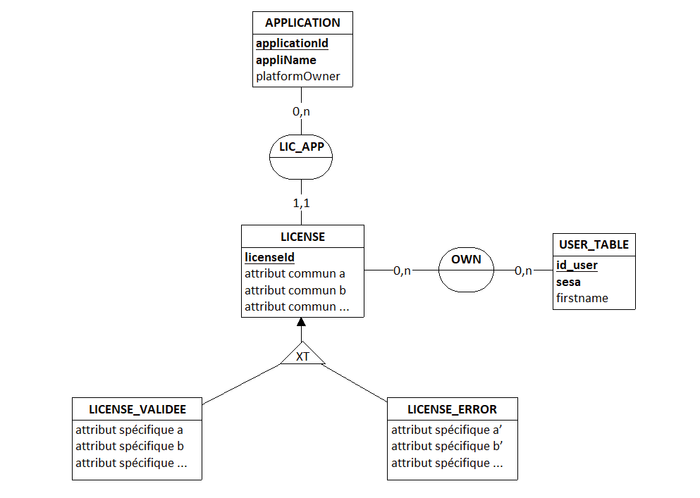 Nom : laurentSc(license_err)specialisation(2e).png
Affichages : 605
Taille : 24,5 Ko