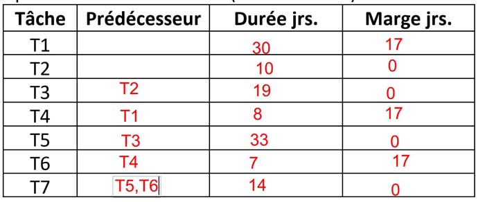 Nom : TABLEAU.jpg
Affichages : 136
Taille : 47,4 Ko