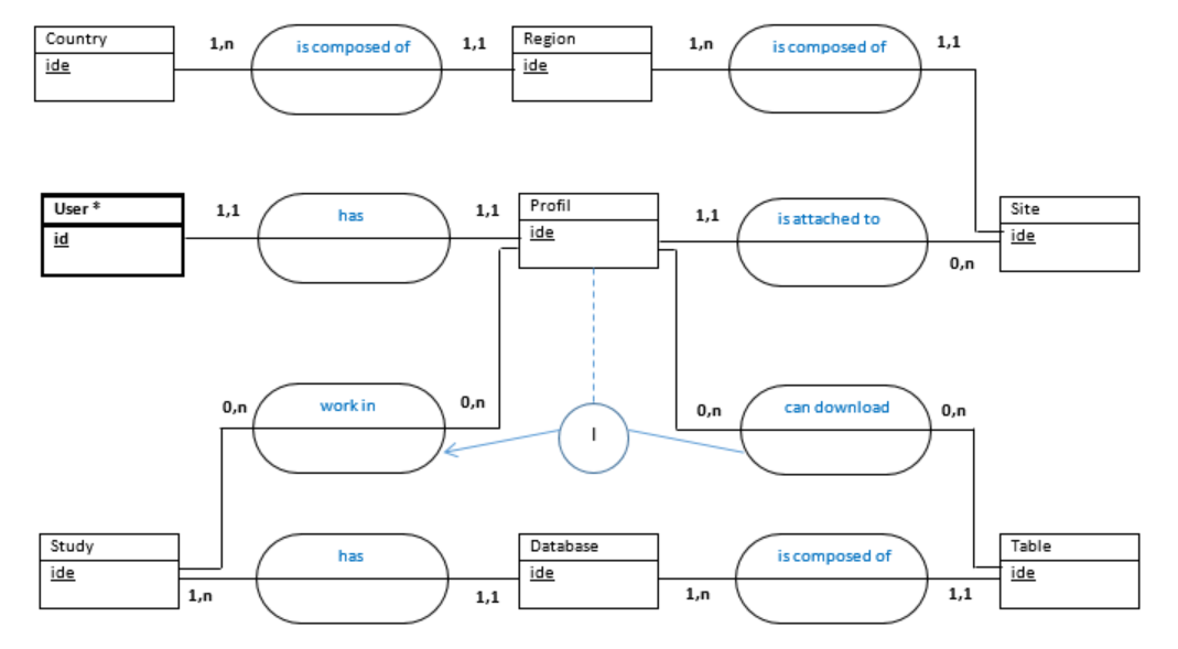 Nom : diagram_EA.png
Affichages : 6976
Taille : 66,3 Ko