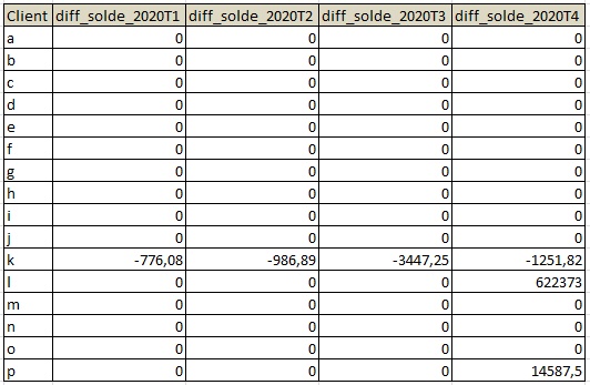 Nom : exemple data2.jpg
Affichages : 63
Taille : 66,5 Ko