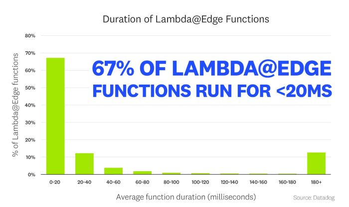 Nom : datadog.jpg
Affichages : 2345
Taille : 77,2 Ko