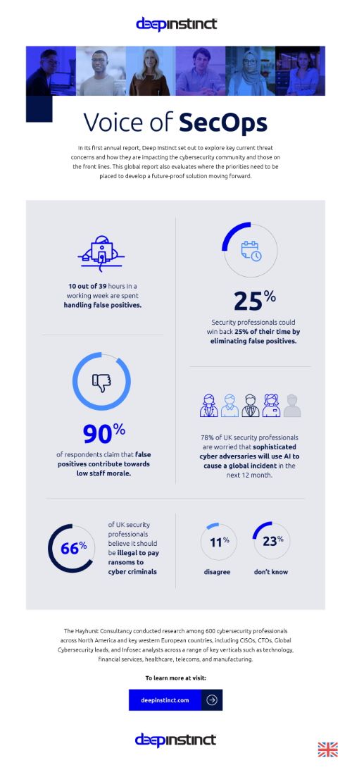 Nom : DI-voicesofsecop-infographic-UK-FINAL-page-0.jpg
Affichages : 1947
Taille : 325,8 Ko