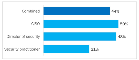 Nom : cysec2.PNG
Affichages : 2186
Taille : 14,5 Ko