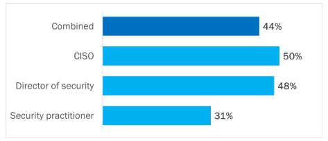 Nom : cysec2.PNG
Affichages : 2275
Taille : 14,5 Ko