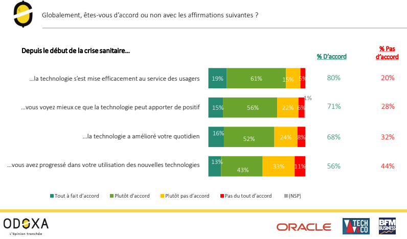 Nom : oracle.png
Affichages : 708
Taille : 56,4 Ko