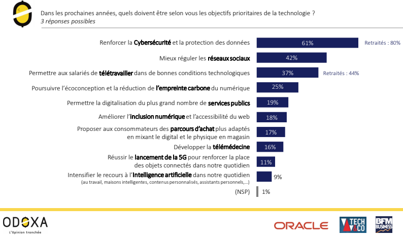 Nom : oracle.png
Affichages : 695
Taille : 74,3 Ko