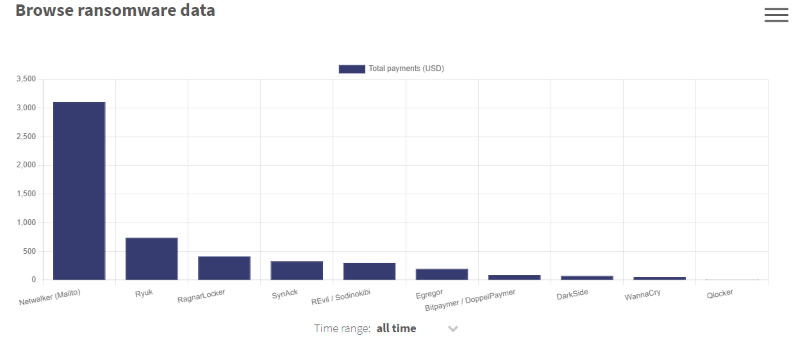 Nom : ransomwhere.png
Affichages : 1777
Taille : 29,0 Ko