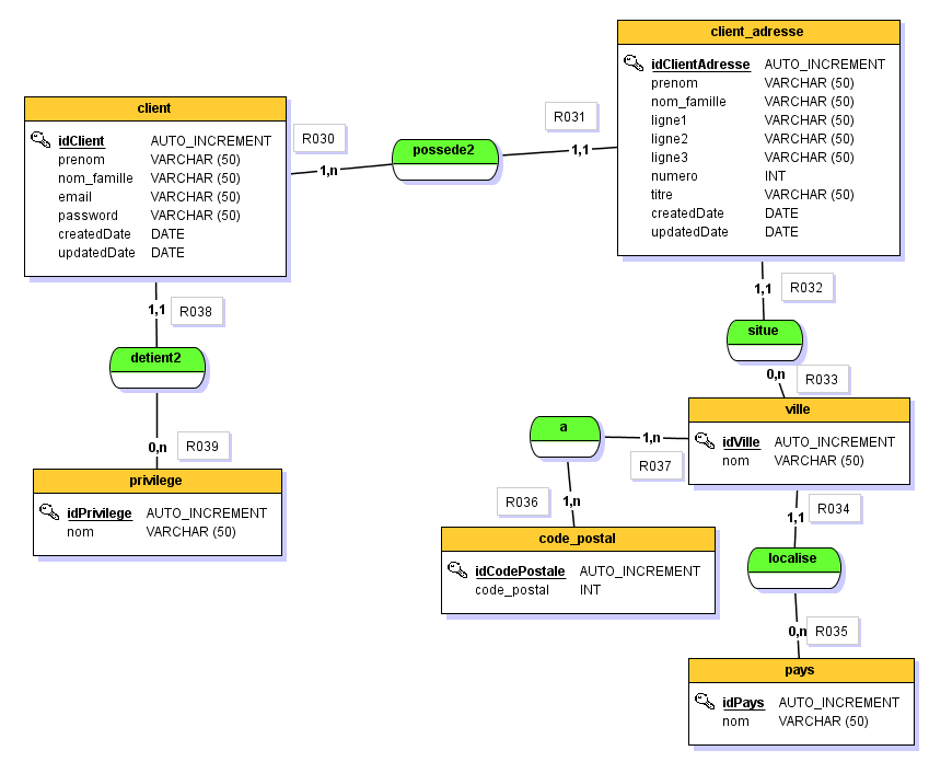 Nom : MCD_client.png
Affichages : 6731
Taille : 65,4 Ko