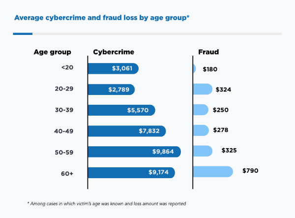 Nom : SecurityORG.png
Affichages : 980
Taille : 53,0 Ko