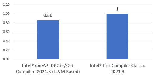 Nom : Intel1.PNG
Affichages : 162294
Taille : 14,6 Ko