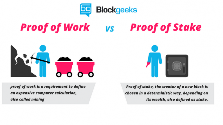 Nom : Proof-of-Work-vs-Proof-of-Stake-Basic-Mining-Guide-770x433.png
Affichages : 41997
Taille : 142,3 Ko