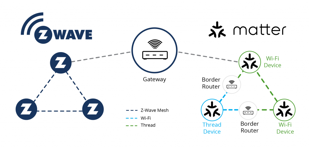 Nom : Network-Topology-Simplified-1024x488.png
Affichages : 1726
Taille : 204,5 Ko