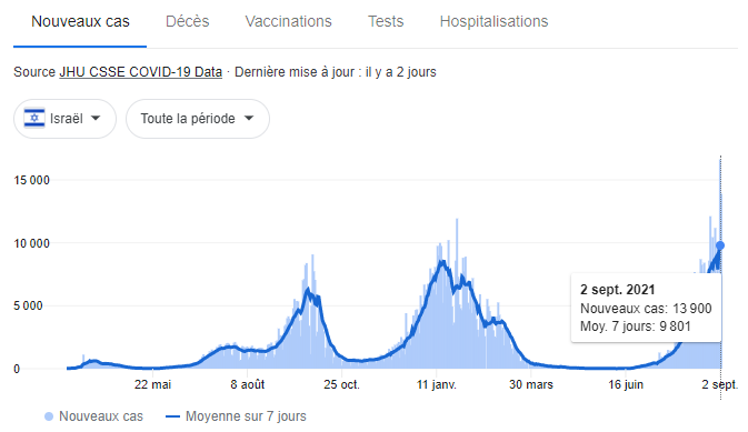 Nom : israel.PNG
Affichages : 143
Taille : 24,7 Ko