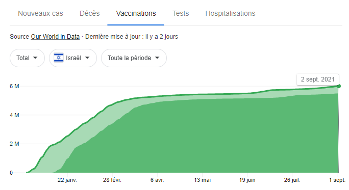 Nom : israel2.PNG
Affichages : 142
Taille : 18,9 Ko