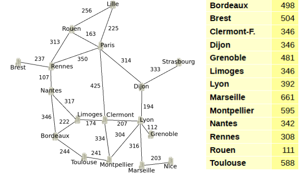 Nom : enonc.PNG
Affichages : 200
Taille : 73,7 Ko