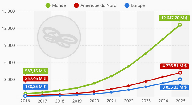 Nom : statDrone.PNG
Affichages : 36045
Taille : 129,4 Ko