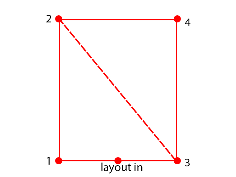 Nom : Rectangle geometry shader.jpg
Affichages : 258
Taille : 95,2 Ko