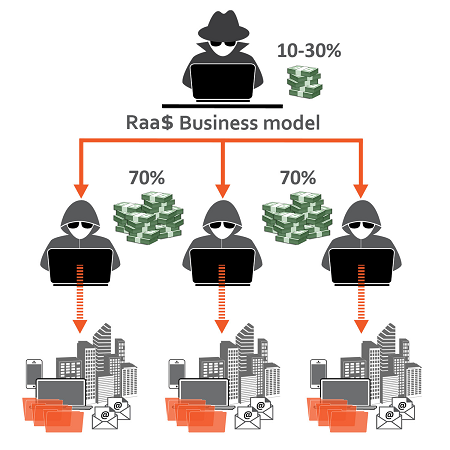 Nom : RaaSB.png
Affichages : 1524
Taille : 100,6 Ko