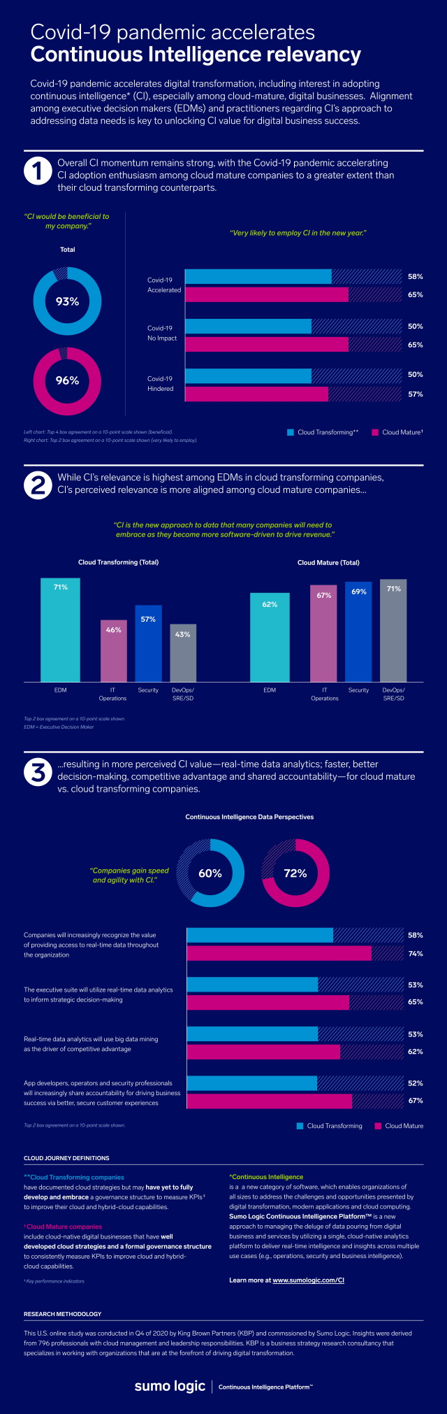 Nom : CI-Infographic-Aug2021_FINAL.-page-0.jpg
Affichages : 783
Taille : 393,8 Ko