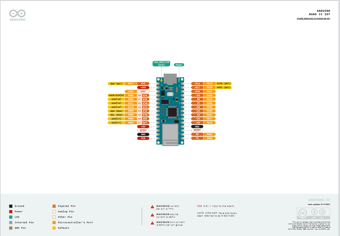 Nom : pinout arduino 33 iot.PNG
Affichages : 55
Taille : 67,1 Ko