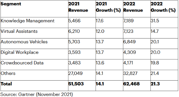 Nom : gartner.png
Affichages : 973
Taille : 70,8 Ko