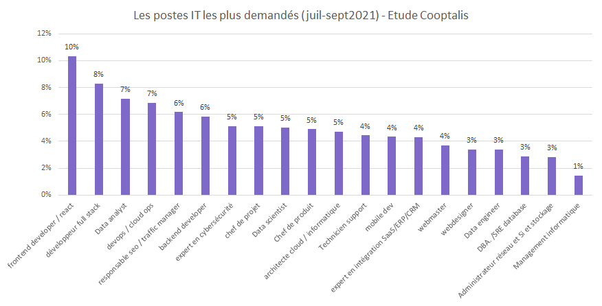 Nom : MicrosoftTeams-image (5)-1.png
Affichages : 79740
Taille : 33,8 Ko
