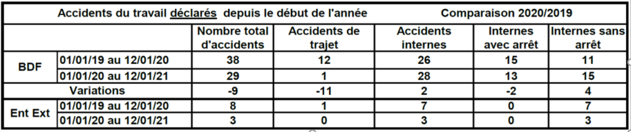 Nom : Besoin_tableau.PNG
Affichages : 108
Taille : 91,9 Ko