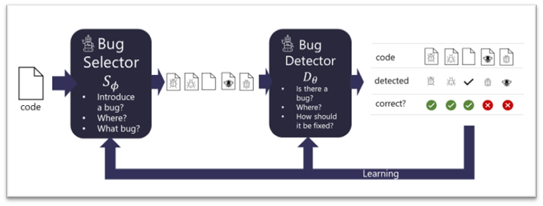 Nom : Figure2_BugLab_Blog.png
Affichages : 10078
Taille : 57,6 Ko