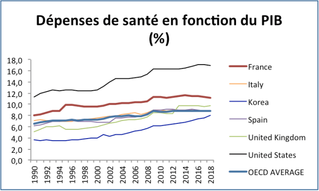 Nom : healthexpense_france.png
Affichages : 80
Taille : 26,3 Ko