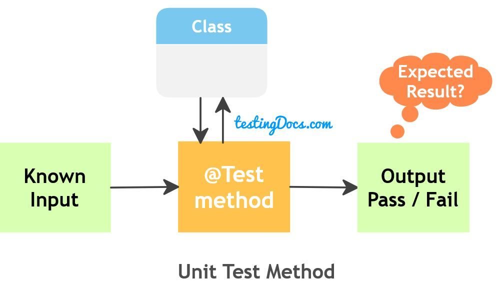 Nom : UnitTestMethod.jpg
Affichages : 35284
Taille : 34,5 Ko