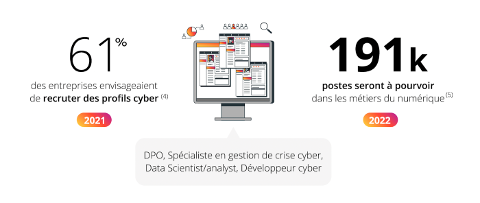 Nom : Mailinblack_5 tendances cyber_5.png
Affichages : 2178
Taille : 367,8 Ko