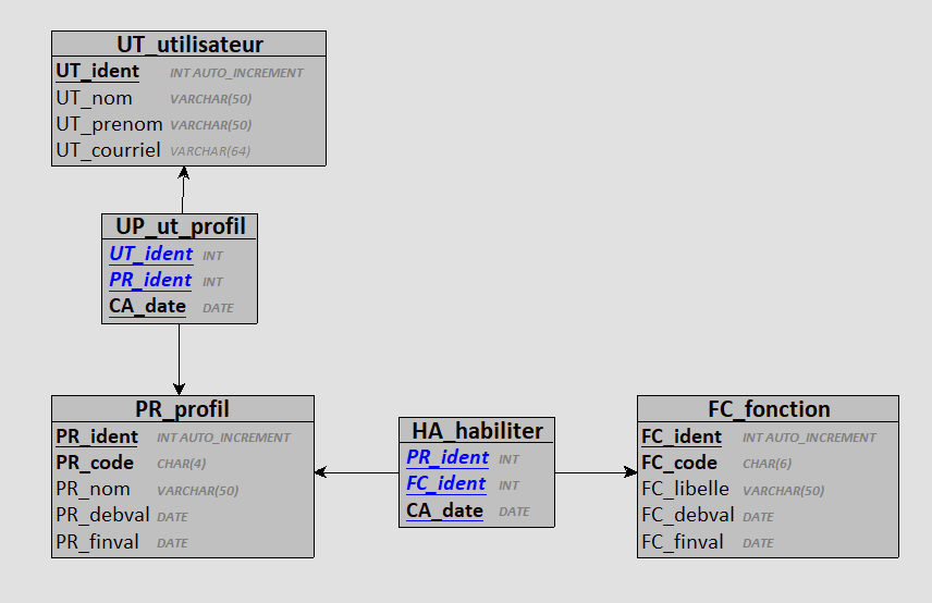 Nom : MLD.png
Affichages : 65
Taille : 21,2 Ko