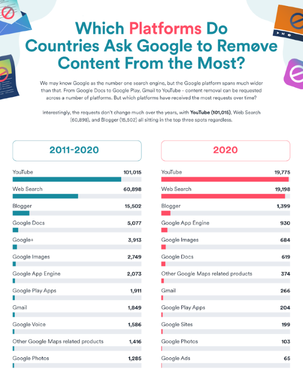 Nom : 02_Google-Removal-Requests_Top-Platforms.png
Affichages : 1689
Taille : 253,1 Ko